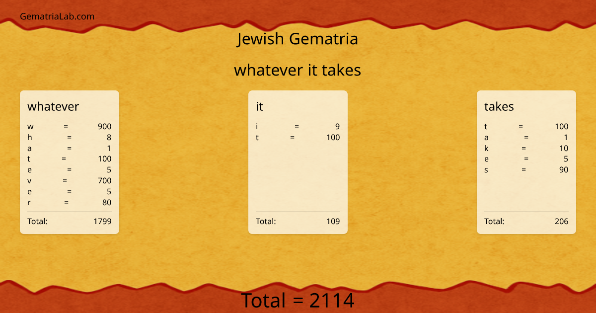 whatever it takes in jewish Gematria